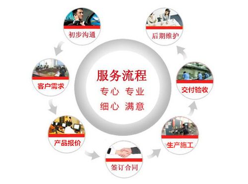 售前技术服务 客户需求与解决方案的桥梁